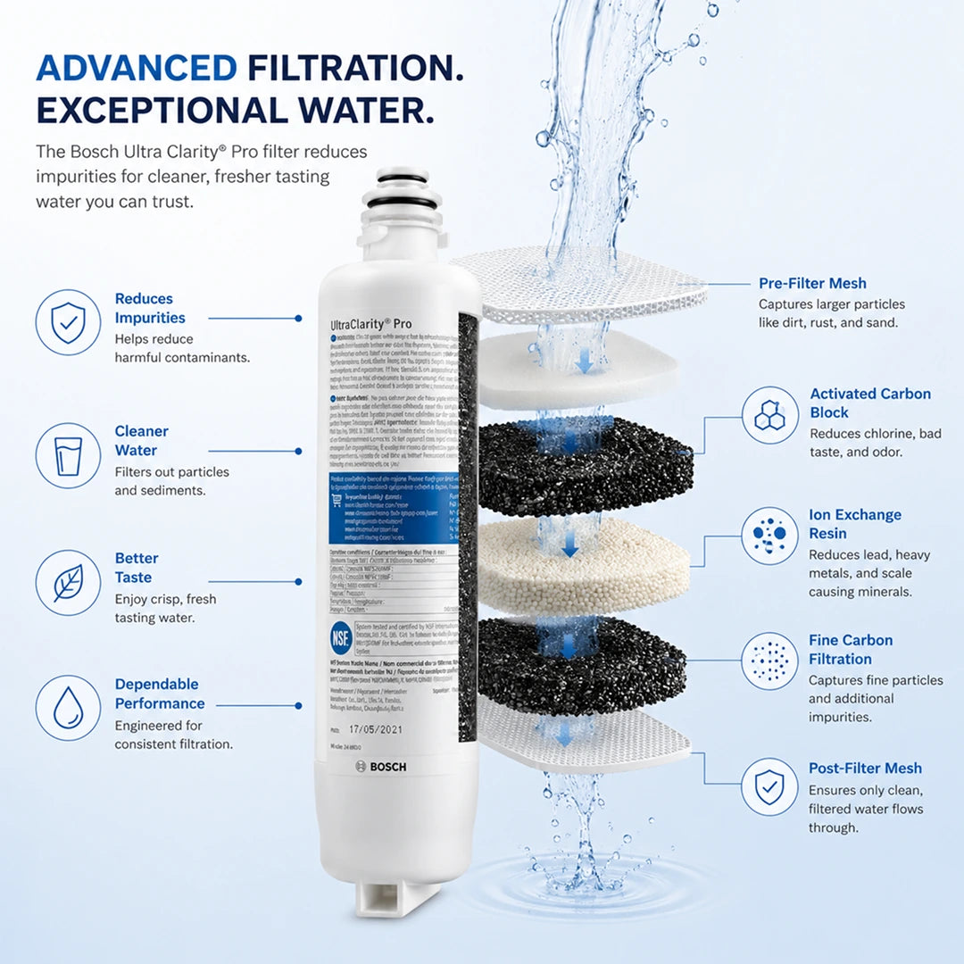 Bosch UltraClarity Pro Water Filter | BORPLFTR55 / 11032531 (Genuine OEM)