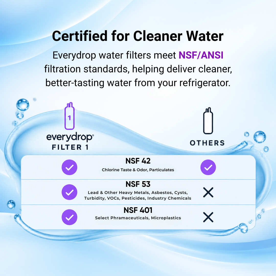 WRF560SEHZ02 Water filter Certificaton