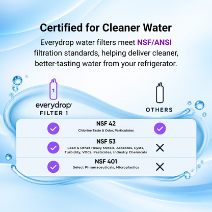 WRF560SEHZ02 Water filter Certificaton