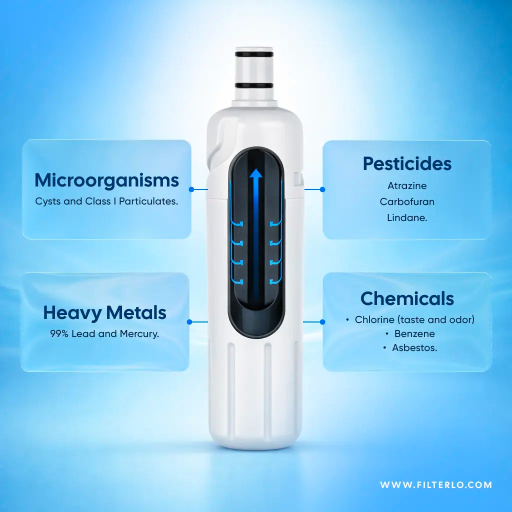 WRF757SDHZ Water Filter Filtration ERD2RXD1 Water Filter