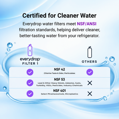 Promotional graphic for an Everydrop water filter, showing a comparison between 'everydrop FILTER 1' and 'OTHERS' on NSF 42, NSF 53, and NSF 401 standards. The design features a clean white and light blue layout with water droplets and clear text.
