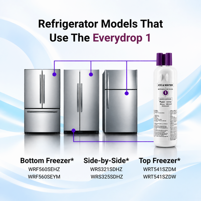 Whirlpool model WRS555SIHW water filter location diagram showing Everydrop 1 placement in Bottom Freezer, Side-by-Side, and Top Freezer refrigerators.