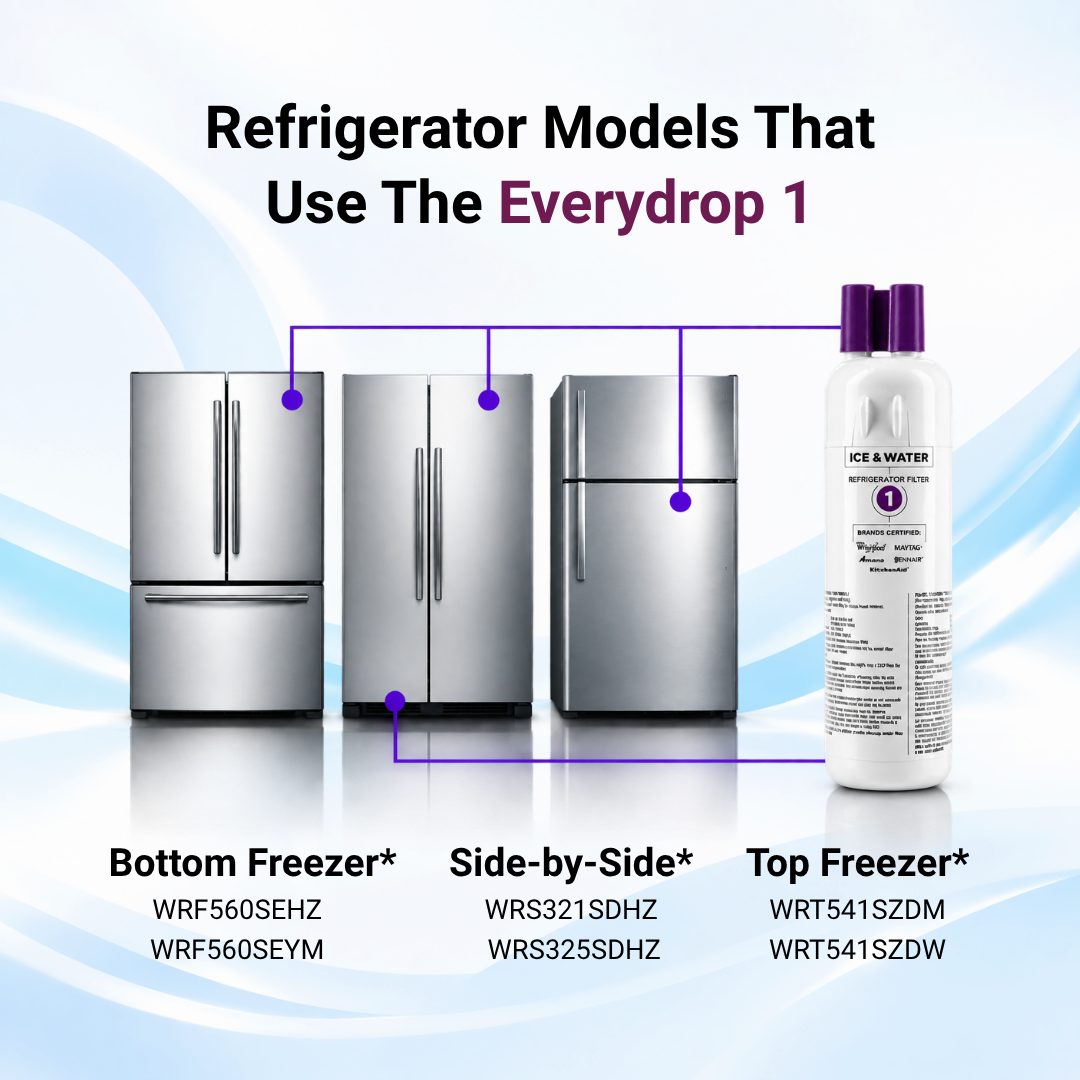 Whirlpool model WRS586FLDM01 water filter location diagram showing Everydrop 1 placement in Bottom Freezer, Side-by-Side, and Top Freezer refrigerators.